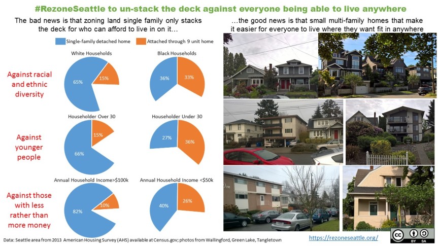 rezone_to_unstack_the_deck1